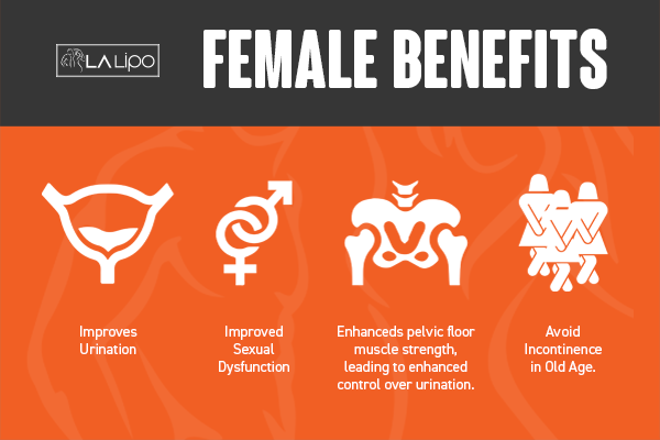 See our incontinence treatment prices and plans from LA LIPO Falkirk