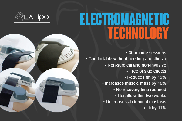 Benefits of LA-EMS Body Sculpting Treatment Falkirk